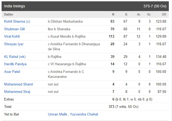 india vs sriloanka 1st odi